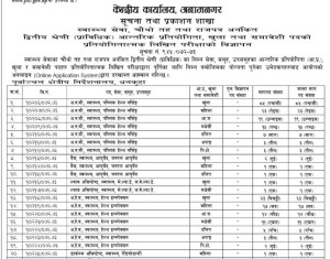 अनमी र अहेव, ल्याव र बैद्य पदमा सरकारी जागिरको अवसर, लोक सेवा आयोगको विज्ञापन