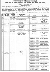 स्वास्थ्य सेवाका पाँचौ तहको लिखित परीक्षाका लागि कहाँ कहाँ तोकियो परीक्षा केन्द्र ?