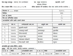 यी हुन् स्वास्थ्य सेवाको एघारौँ तहका लागि लिखितमा नाम निकाल्ने नौ व्यक्ति