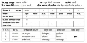 यी हुन् प्रमुख औषधी व्यवस्थापक पद (एघारौँ तह)मा नाम निकाल्नेहरु
