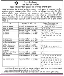 त्रिविले मागेको नर्सिङ तथा ल्याव टेक्निसियन पदको लिखित परीक्षामा उत्तीर्ण हुने को – को हुन् ?