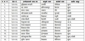 यी हुन् नवौँ तहका लागि लोक सेवा आयोगको लिखित परीक्षामा नाम निकालेका डाक्टरहरु