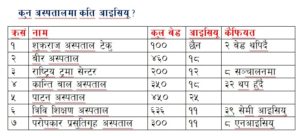 सरकारी अस्पतालमै छैन मापदण्ड अनुसारको आइसियू ( कुनअस्पतालमा कति ?)