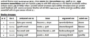 लोकसेवाद्धारा स्वास्थ्यको ११ औँ तहको नतिजा प्रकाशित (छनौट हुने ५ जनाको नाम सहित)