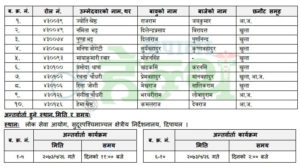 लोकसेवा आयोगले लिएको लिखित परीक्षामा सुदूरपश्चिमाञ्चलबाट १३ जना स्टाफनर्सले नाम निकाले