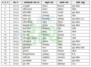 लोकसेवाको पश्चिमाञ्चलमा नतिजा : स्टाफनर्स र पव्लिक हेल्थ नर्स गरी ५० जनाको नाम निस्कियो