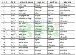 लोकसेवाको परीक्षामा ४७ जना नर्स, ३ जना डेन्टल हाइजिनिस र १६ जना कविराजको नाम निस्कियो (नाम सहित)