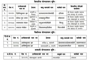 लोकसेवा पूर्वाञ्चलले निकाल्यो कविराजको नतिजा