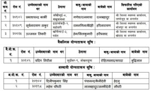 लोकसेवा पूर्वाञ्चलले ल्याव टेक्निसियन पदको नतिजा निकाल्यो (नतिजा सहित)