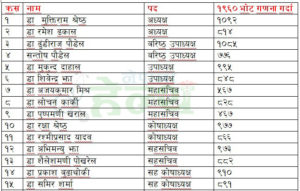 चिकित्सक संघको निर्वाचन : १९६० मत गणना गर्दा को अगाडी ?
