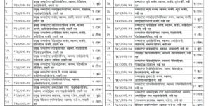 स्वास्थ्यका नवौँ तथा एघारौँ तहमा रिक्त ४५१ पदमा बढुवाको अवसर