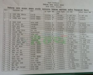 त्रिवि आइओएममा को बरिष्ठ ? कसलाई बनाउने डीन ?