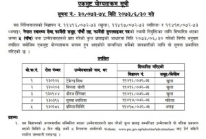 लोकसेवा मध्यमाञ्चल : फार्मेसी सुपरभाइजर पदमा ५ जना छनौट ( नाम सूची सहित )