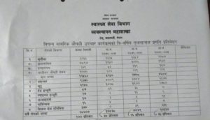 एक लाख रुपैयाँको उपचार सहुलियत लिन पुगेनन् बिपन्न