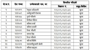 लोकसेवा आयोगद्धारा १३१ जना नर्सलाई स्थायी जागिरका लागि छनौट (नतिजा सहित)