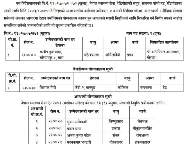 लोकसेवा आयोग पश्चिमाञ्चल : रेडियोग्राफरको नतिजा सार्वजनिक