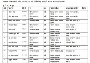 दशैँ विदाको पूर्वसन्ध्यामा स्वास्थ्य मन्त्रालयद्धारा ५० कर्मचारीको सरुवा (सूची सहित)