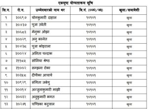 यी हुन् लोकसेवा पास गरी सरकारी सेवामा प्रवेश गर्ने २५ जना स्टाफनर्स