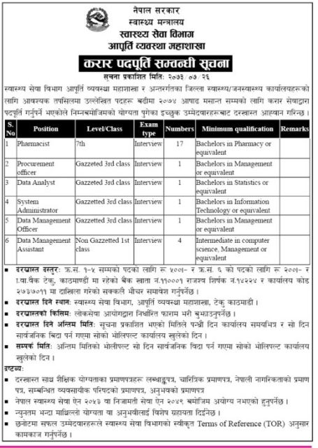 फार्मेसी अधिकृत सहित २५ जनालाई आपूर्ति व्यवस्था विभागमा रोजगारीको अवसर