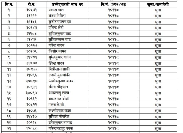 यी हुन् लोकसेवा पास गरी सरकारी सेवामा प्रवेश गर्न सफल २९७ जना हेल्थ असिस्टेन्ट