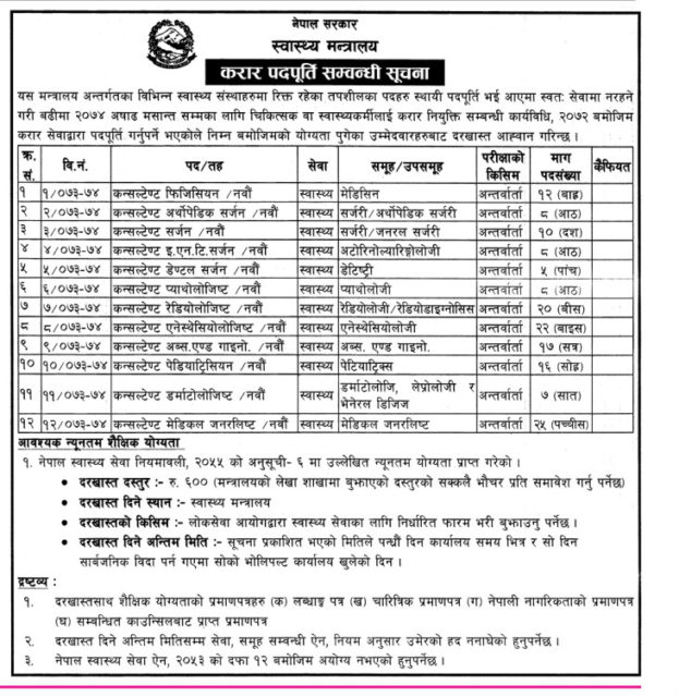 नवौँ तहमा रहेर काम गर्न १५० जना डाक्टरलाई अवसर