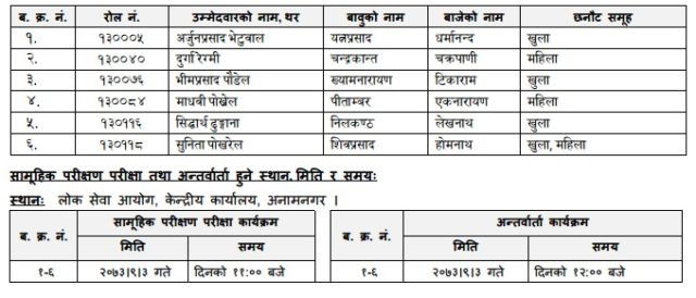 लोकसेवा आयोगद्धारा सातौ तहका मेडिकल रेकर्डर अधिकृत, फार्मेसी अधिकृत र फिजियोथेरापिष्ट लिखित परीक्षाको नतिजा प्रकाशित