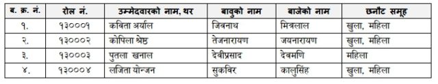 यी हुन् विशेषज्ञ पदमा नाम निकाल्ने डाक्टर र नर्सहरु