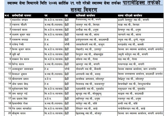 स्वास्थ्य सेवा विभागद्धारा नर्सिङ र प्यारामेडिक्स गरि १ हजार ९० जनाको सरुवा (सूची सहित)