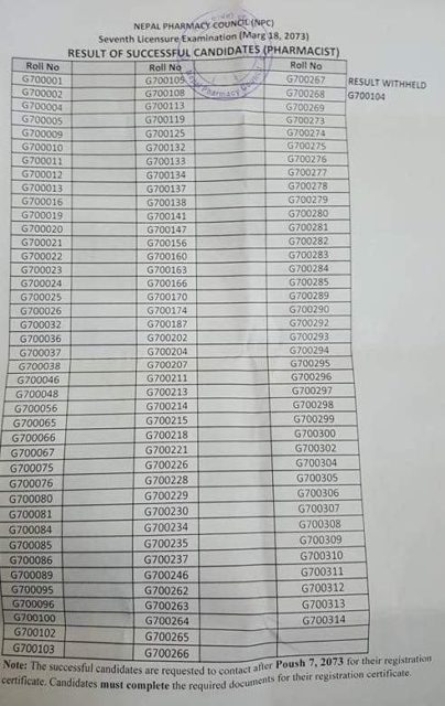 फार्मेसी काउन्सिलद्धारा लिइएको लाइसेन्स परीक्षाको नतिजा सार्वजनिक (नतिजा सहित)