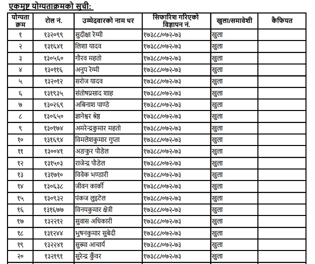 लोकसेवा आयोगद्धारा मेडिकल तथा डेन्टल अधिकृतको नतिजा सार्वजनिक(उत्तीर्ण सूची सहित)