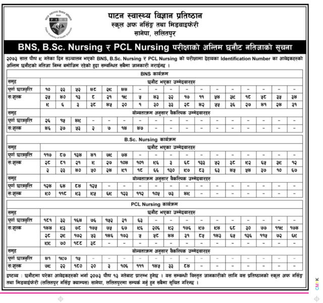 पाटन स्वास्थ्य विज्ञान प्रतिष्ठानद्धारा बीएनएस, बीएस्सी नर्सिङ, र पीसीएल नर्सिङ प्रवेश परीक्षाको नतिजा सार्वजनिक