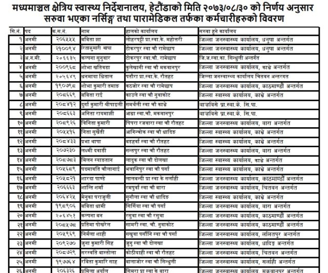 मध्यमाञ्चलमा कार्यरत नर्सिङ तथा प्यारामेडिक्स गरी २०५ जनाको सरुवा (सूचीसहित)