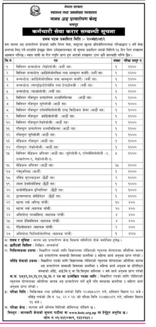 भक्तपुरमा चिकित्सक, नर्स र फर्मासिस्ट सहित विभिन्न पदमा ८१ जनालाई रोजगारीको अवसर