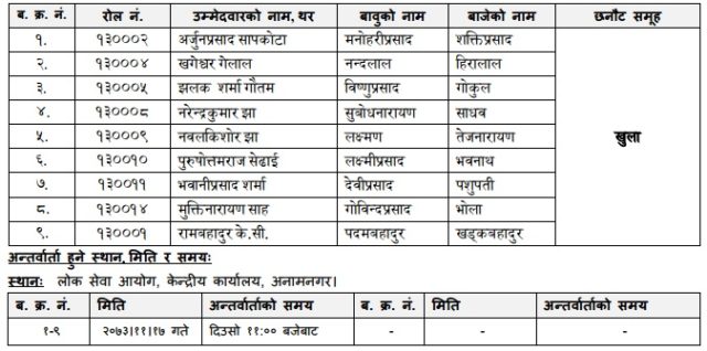 यी हुन् नवौँ तहमा नाम निकाल्ने चिकित्सक