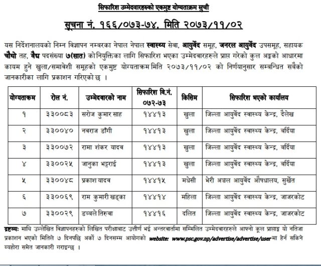 लोकसेवाले छनौट गरयो ७ जना बैद्य