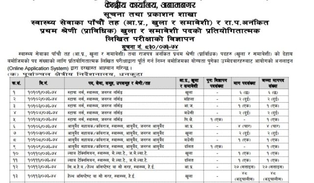 लोकसेवाद्धारा स्टाफनर्स, डेन्टल हाईजिनिष्ट, सिअहेव, हेल्थ असिस्टेन्ट, रेडियोग्राफर, फार्मेसी सुपरभाईज लगायतका सयौँ सिटमा दरखास्त आवहान