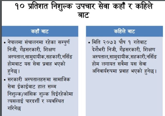 नि:शुल्क बेडमा उपचार गर्न जनस्वास्थ्य काठमाडौँबाट एक जनाको सिफारिस !