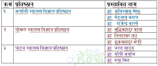 तीन वटा प्रतिष्ठानका उपकुलपतिको लागि नौँ जनाको नाम सिफारिस (सूची सहित)