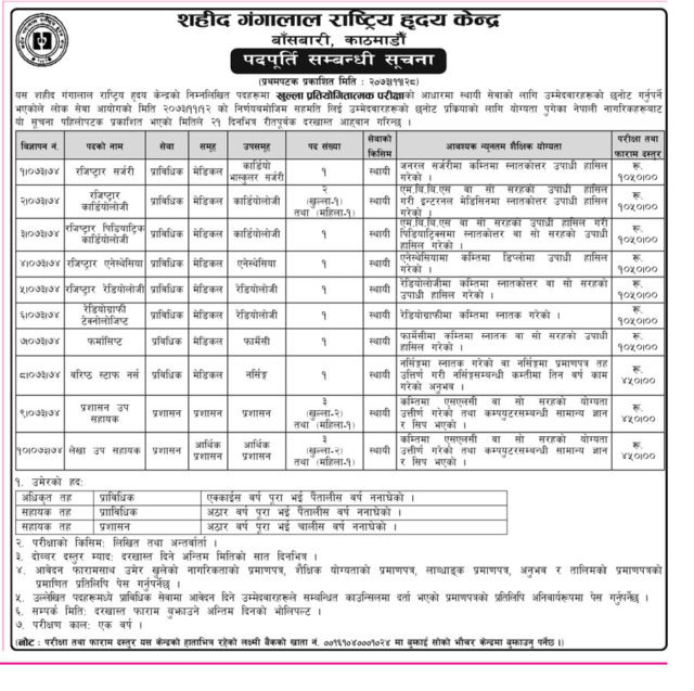 चिकित्सक, नर्स, प्याथोलोजिष्टलाई शहीद गंगालाल हस्पिटलमा रोजगारीको अवसर