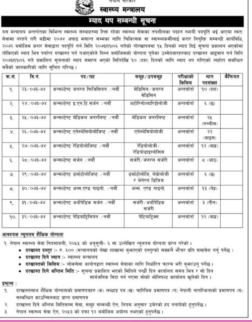 स्वास्थ्य मन्त्रालय अन्तर्गतका निकायमा १२५ जना विशेषज्ञ चिकित्सकलाई रोजगारीको अवसर