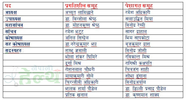 नेपाल पब्लिक हेल्थ एसोशियसनको निर्वाचन ५ चैतमा