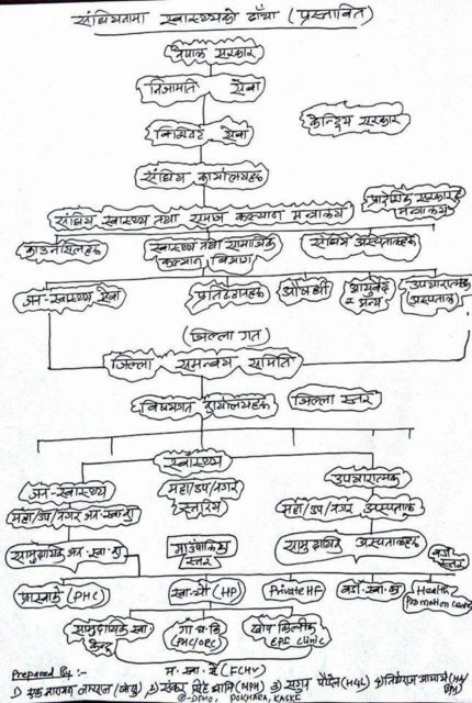 संघीयतामा स्वास्थ्य : चार जनस्वास्थ्यकर्मीको यस्तो प्रस्ताव