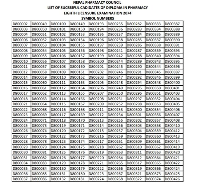 फार्मेसी काउन्सिलद्धारा लाइसेन्स परीक्षाको नतिजा सार्वजनिक