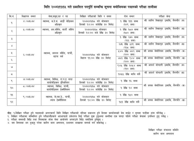 कान्ति अस्पतालको डाक्टर नर्सको परीक्षा १८ बैशाखमा