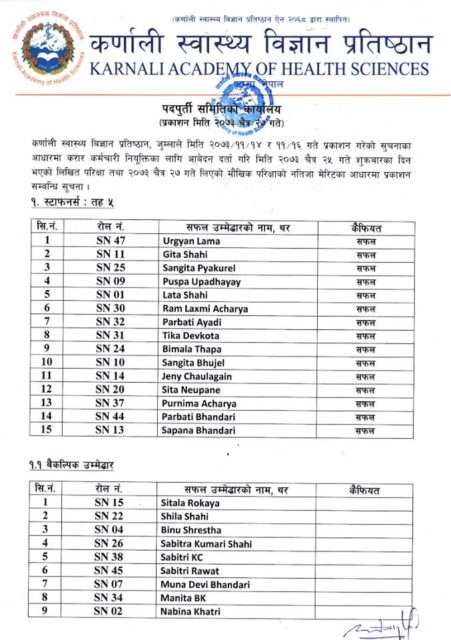 यी हुन् कर्णाली स्वास्थ्य विज्ञान प्रतिष्ठानमा नाम निकाल्ने १५ स्टाफ नर्स