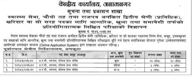 लोकसेवाले माग्यो अहेव,अनमी लगायत विभिन्न पदमा सयौँ दरखास्त