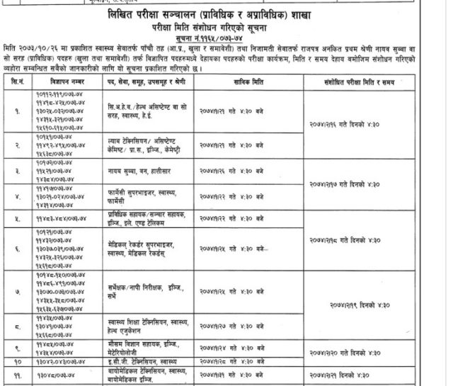 लोकसेवा आयोगद्धारा स्वास्थ्यको पाँचौ तहको परीक्षा तालिका परिवर्तन