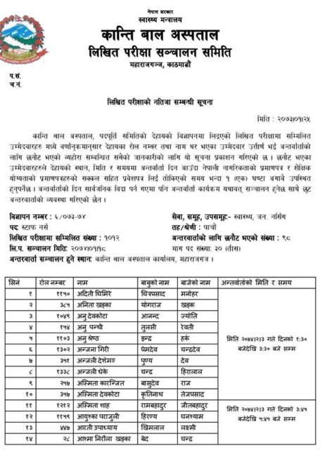 यी हुन् कान्ति अस्पतालको लिखित परीक्षा पास गरेका स्टाफ नर्स र मेडिकल अधिकृत