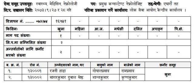 यी हुन् एघारौँ तहको लिखित परीक्षामा पास गर्ने दुई डाक्टर