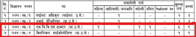 सेनाले माग्यो १० जना डाक्टर